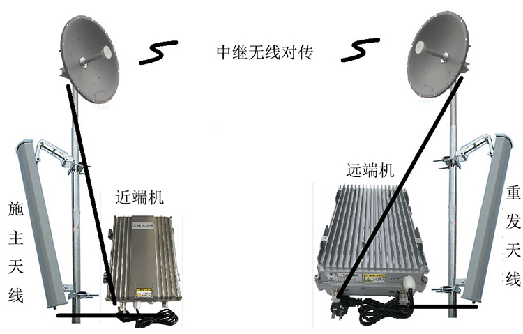 江津智能无线拉远移频中继直放站近端机远端机